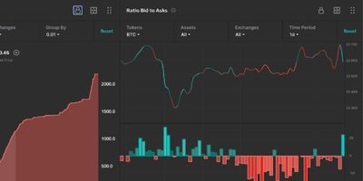 Trading Dashboard